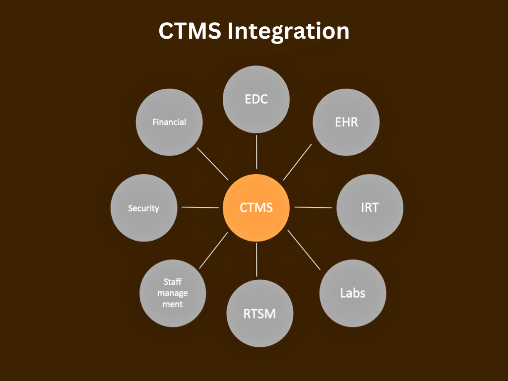 Integration of CTMS with EDC | ctms vs edc | edc and ctms