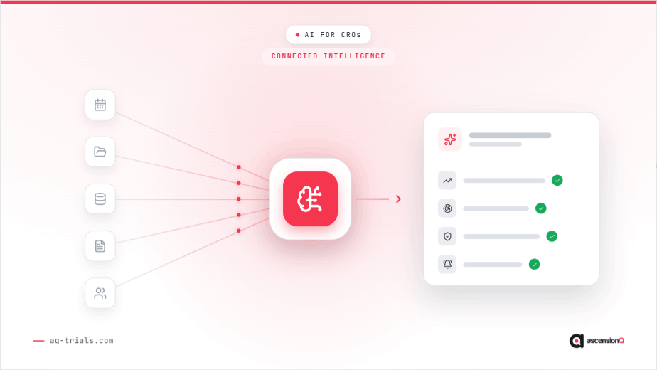 Connected AI Impact on CROs