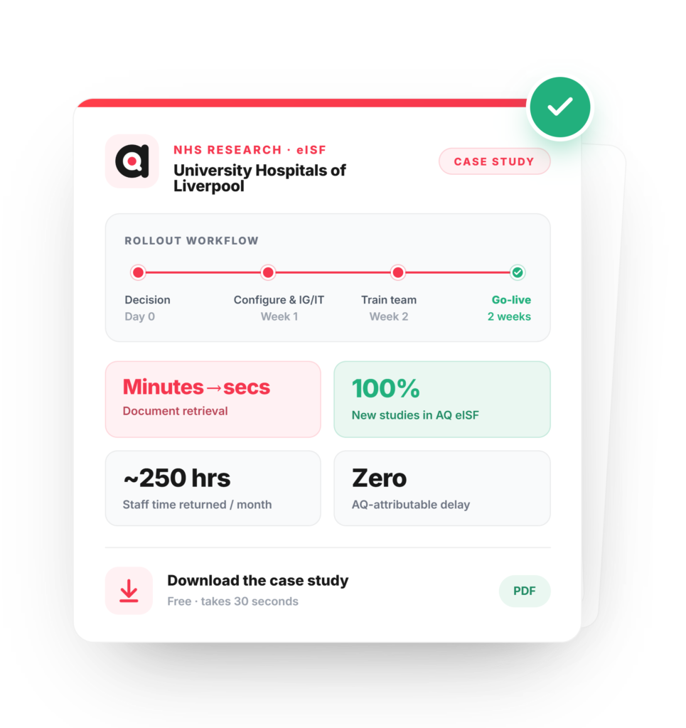 AQ eISF case study card for University Hospitals of Liverpool: a four-step rollout from decision to go-live in two weeks, with document retrieval cut from minutes to seconds, 100% of new studies in AQ eISF, about 250 staff hours returned per month, and zero AQ-attributable delay