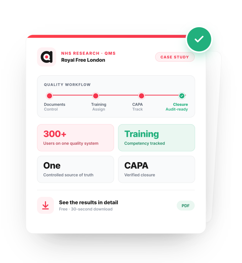 AQ QMS and CAPA case study card for Royal Free London: a quality workflow running from document control to training assignment, CAPA tracking and audit-ready closure, with 300+ users on one quality system, competency-tracked training, one controlled source of truth and verified CAPA closure