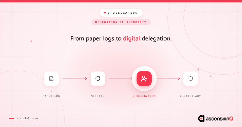 E-delegation in clinical trials