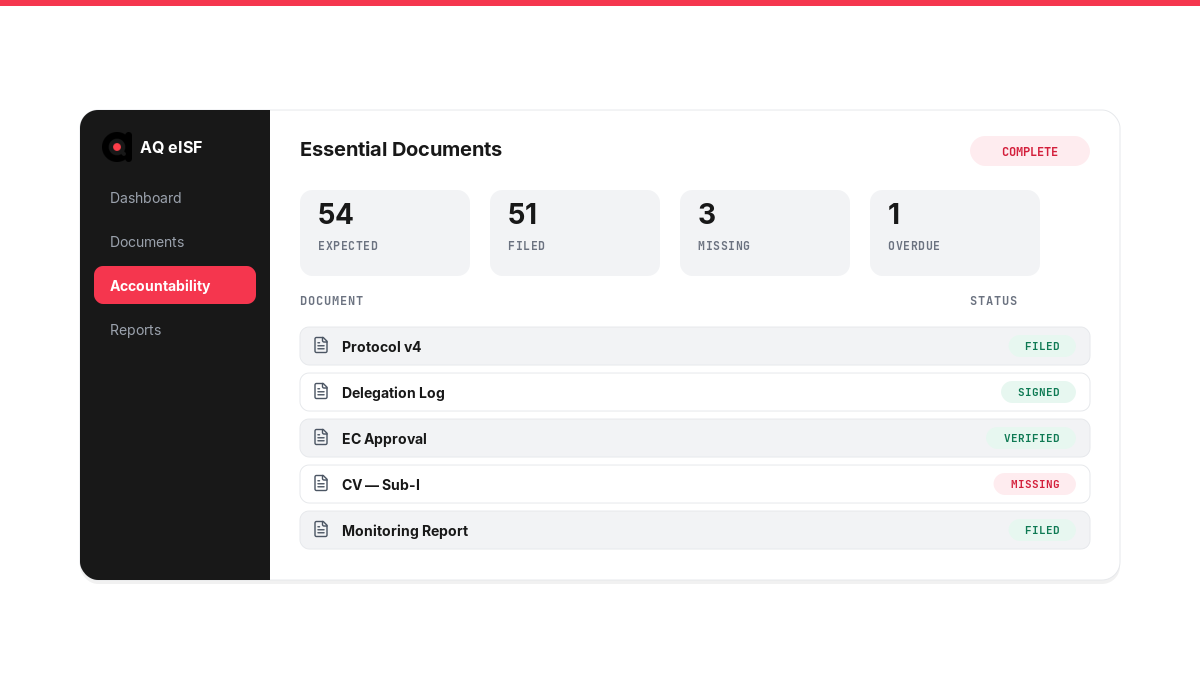 AQ eISF dashboard showing essential documents filed versus expected