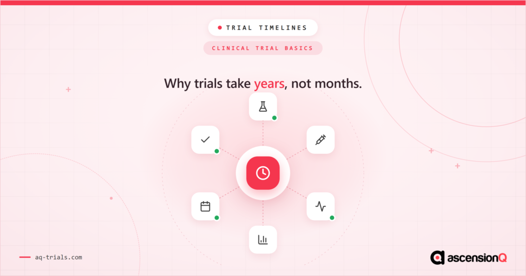 How long do clinical trials take?