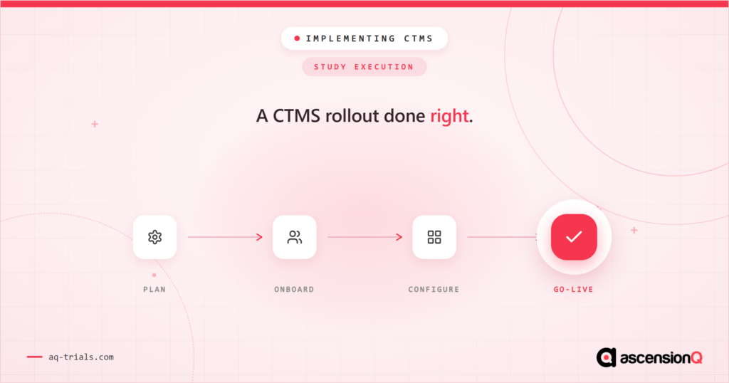 How to implement and use a CTMS