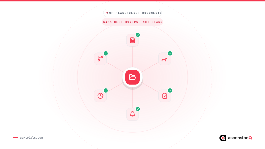 TMF placeholder documents hub diagram showing gaps need owners not just flags
