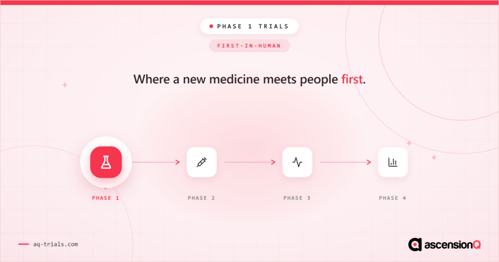 What is a Phase 1 clinical trial?