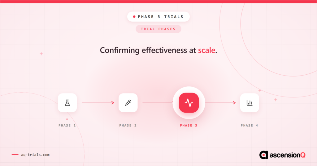 What is a Phase 3 clinical trial?