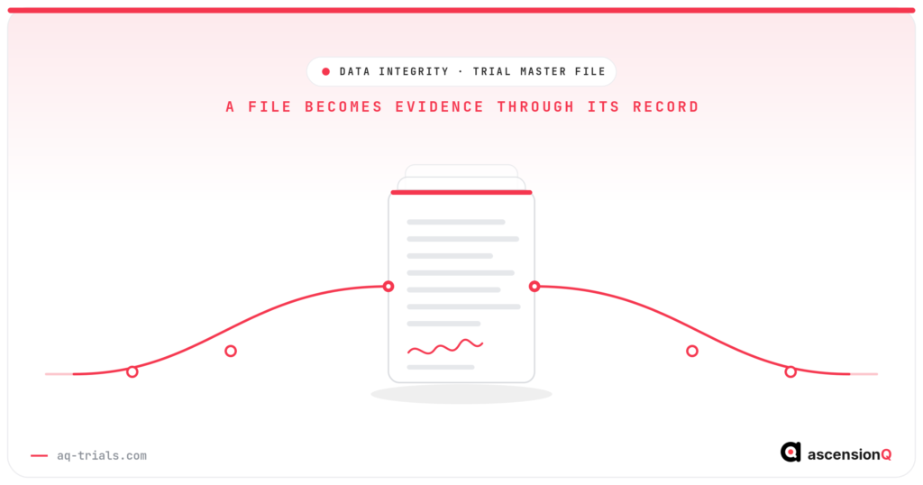 ALCOA+ and the Trial Master File: a filed document threaded on a continuous record of who, when and why