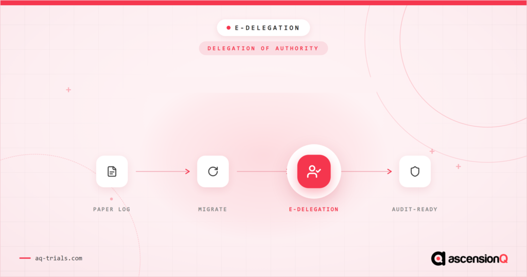 E-delegation in clinical trials