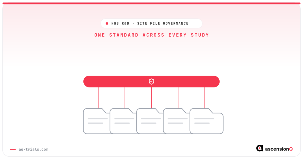 NHS R&D site file governance: one trust-wide standard governing every study's site file
