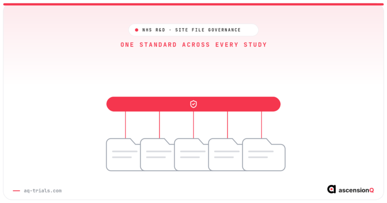 NHS R&D site file governance: one trust-wide standard governing every study's site file