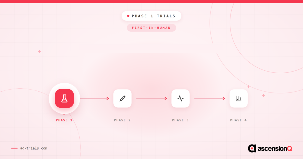 What is a Phase 1 clinical trial?