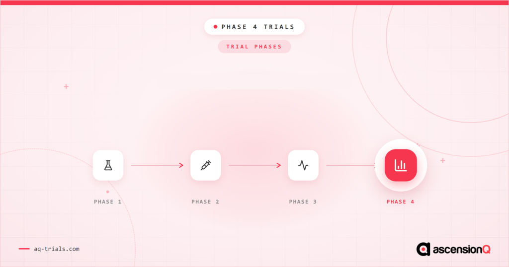 What is a Phase 4 clinical trial?