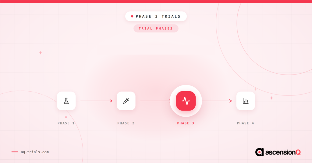 What is a Phase 3 clinical trial?
