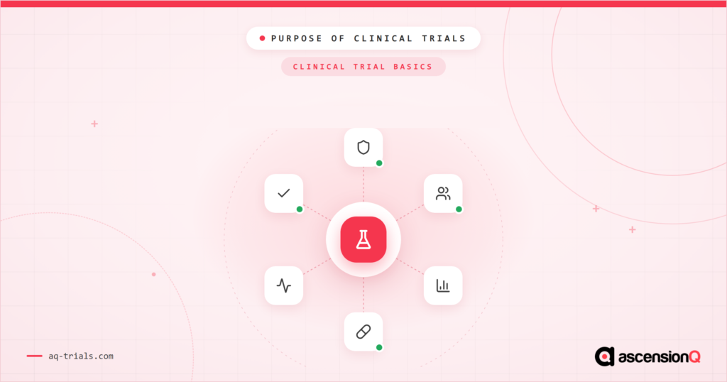 Purpose of clinical trials