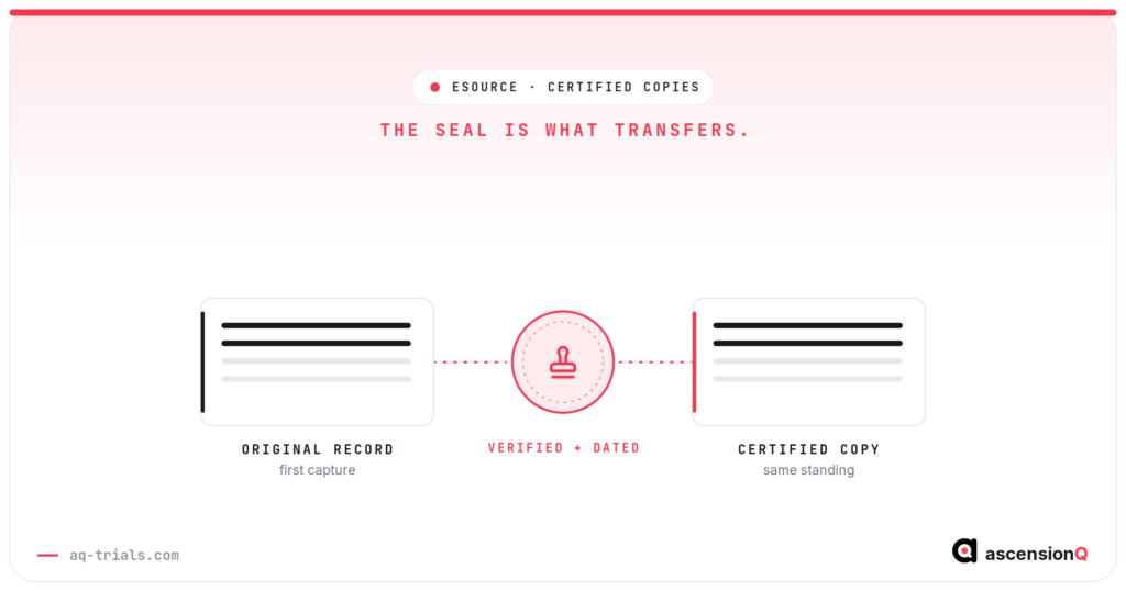 Certified copy in clinical trials: an original record and its copy joined by a verification seal, showing that the dated verification is what gives the copy the same standing as the original