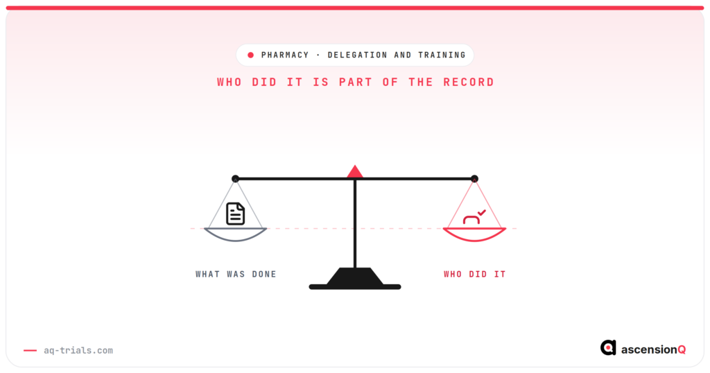 Balance scale weighing what was done against who did it, illustrating that authority is part of the pharmacy delegation and training record