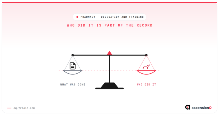 Balance scale weighing what was done against who did it, illustrating that authority is part of the pharmacy delegation and training record