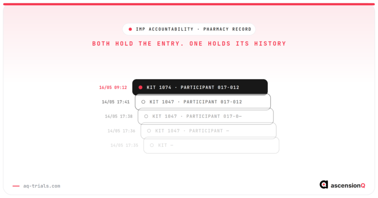 An IMP accountability log entry shown above the earlier versions of itself, illustrating that both formats hold the entry and only one holds its history