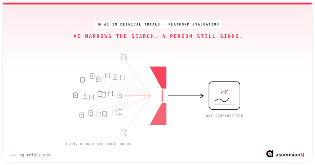 AI narrows the search across every trial record to one point, where a named person confirms the result