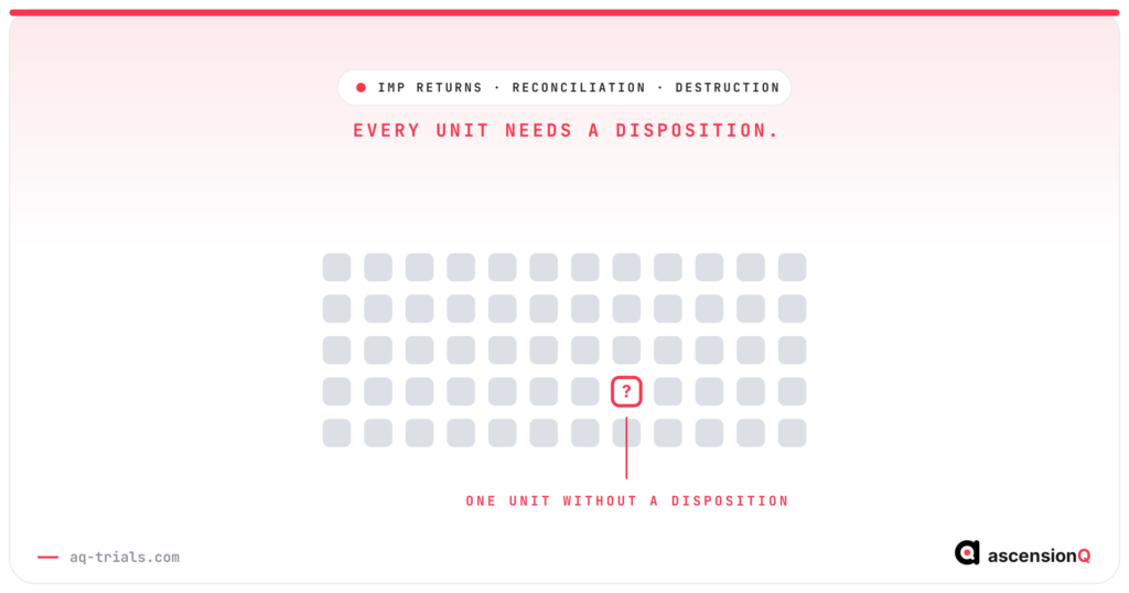A grid of sixty fictional trial units with one outlined in crimson and marked with a question mark, showing the single unit that has no recorded disposition