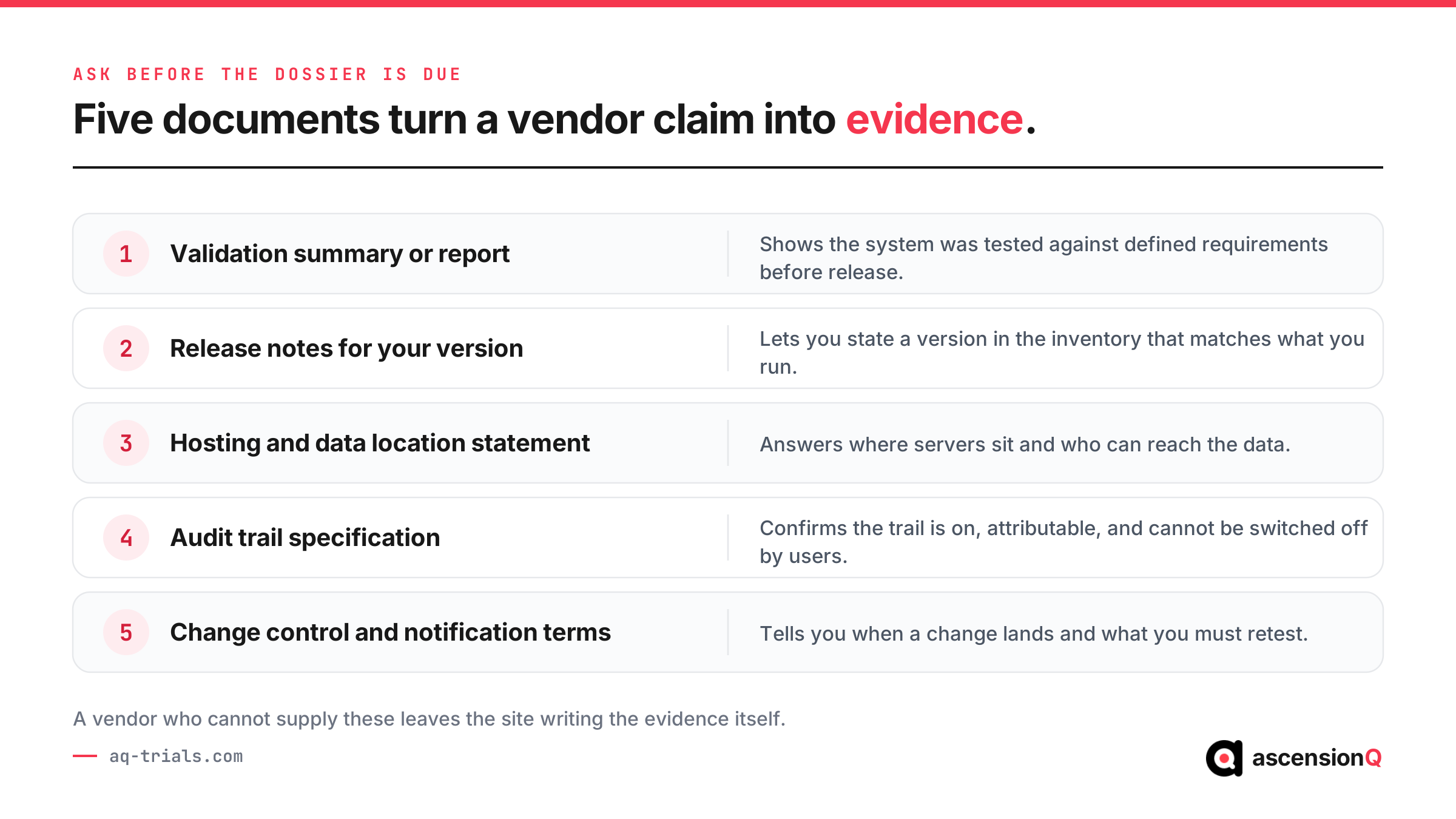 Five documents a clinical trial software vendor should provide for the MHRA computerised systems dossier, with the dossier question each one answers